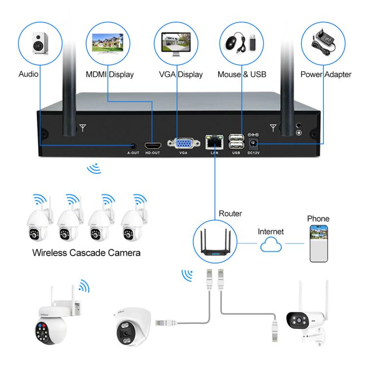 SriHome NVS001E-IPC039B 5MP 8CH HD NVR Wireless Cameras Set SriHome NVS001E-IPC039B 5MP 8CH HD NVR Wireless Cameras Set